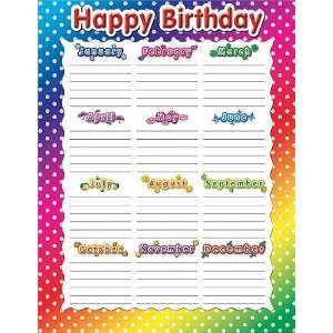   Happy Birthday Polka Dots Chart, Multi Color (7708)