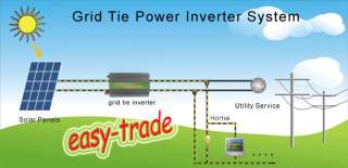350w/350watt grid tie power inverter for solar panel, AC220V, DC28V 