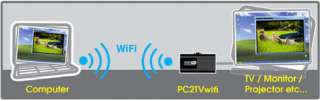 PC2TVwifi WirelessLAN PC to VGA / HDTV Digital Video / Audio Converter 