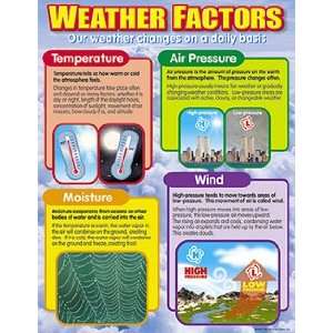  CHART WEATHER FACTORS Toys & Games