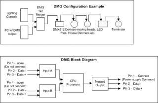 DMX Merger PCB Easily Merge 2 DMX512 Universes w/HTP  