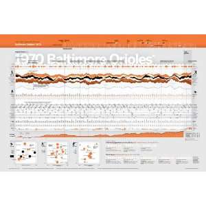  1970 Balimore Orioles, Chartball poster