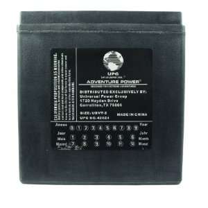  Champion 30L BS Replacement Battery Electronics