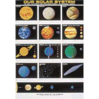   40003 Our Solar System Laminated Poster   Pack Of 3