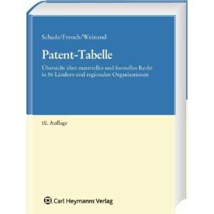 Patent Tabelle Übersicht über materielles und formelles Recht in 56 