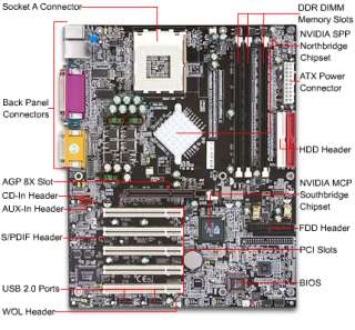 XFX   NF24 ALH   nVIDIA nForce2   Socket A ATX Motherboard with Audio 