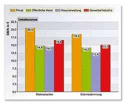 WinWorker Malersoftware 2011   2 Arbeitplätze Bundle  