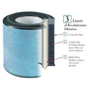 Replacement Filter For Austin Air Allergy Machine HEGA    