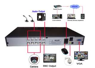 8Channel CH Standalone DVR H.264 iphone CCTV Security  