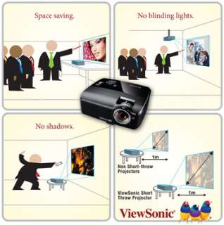  ViewSonic PJD5152 SVGA Short Throw DLP Projector  120Hz/3D 